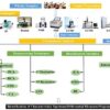 whisky analyses