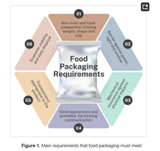 emballage alimentaire